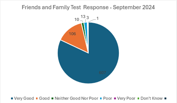 Friends and Family Sept 2024