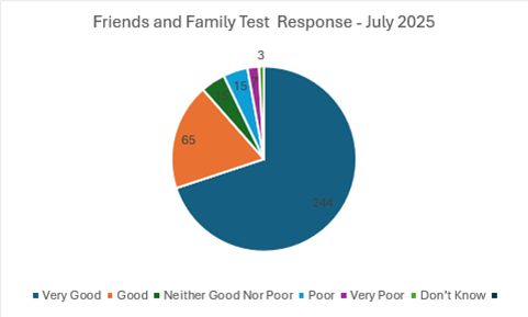 Friends and Family July 