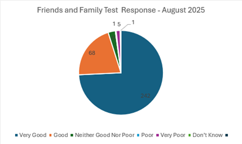Friends and Family August 2025
