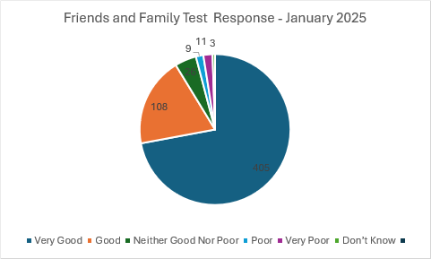 Friends and Family Feb 25