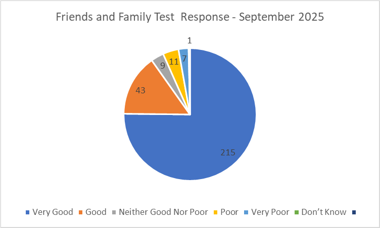 Friends and Family September 2025