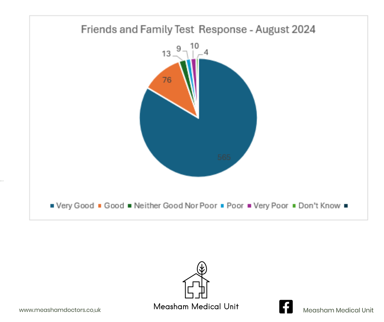 Friends and family August 2024